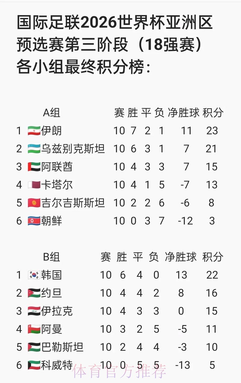 2026国际足联官网赛事资讯全面解析