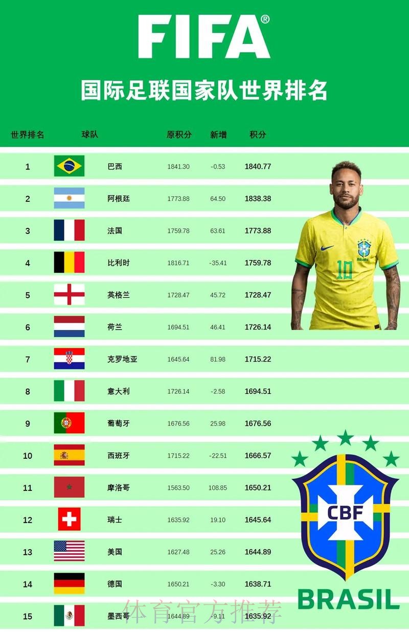 世界杯各球队实力综合分析