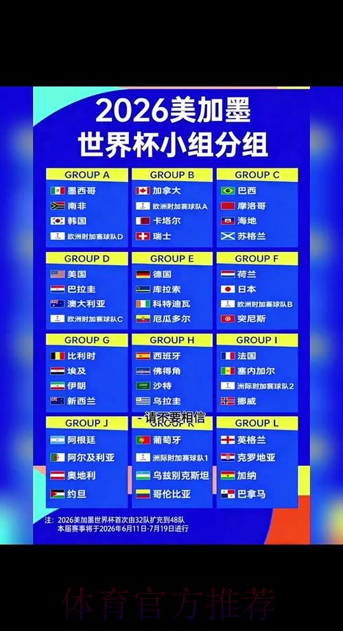 2026世界杯全面赛事介绍